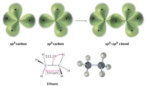 sp3-sp3 bond in ethane