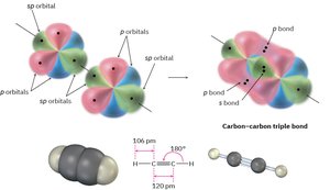 sp hybridization and triple bond in acetylene