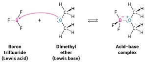 Lewis acid-base reaction: boron trifluoride and dimethyl ether
