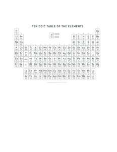 Periodic Table of the Elements