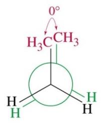 Potential energy diagram for conformational analysis