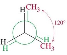Energy profile for n-butane conformations