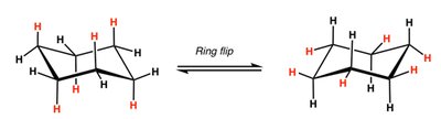 Energy profile for cyclohexane conformations