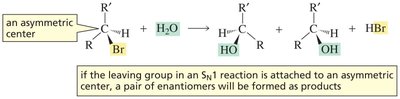 SN1 reaction at an asymmetric center forms enantiomers