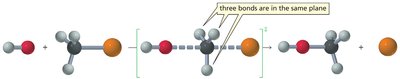 SN2 transition state with three bonds in the same plane