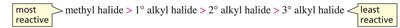 Reactivity order for SN2: methyl > 1° > 2° > 3°