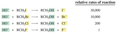 Relative rates of SN2 reactions with different leaving groups