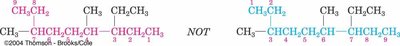Correct and incorrect numbering of alkane chains