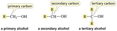 Classification of alcohols