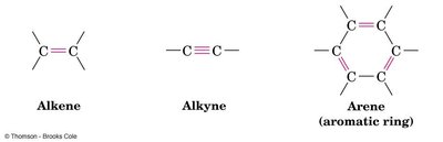 Alkene, alkyne, and arene structures
