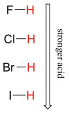 Fluoride ion with smaller volume and less stability