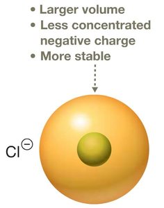 Acidity trend for hydrogen halides