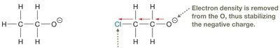 Inductive effects with electron-withdrawing groups (example)