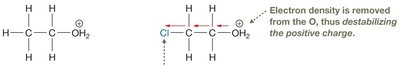 Inductive effects with electron-withdrawing groups (example)