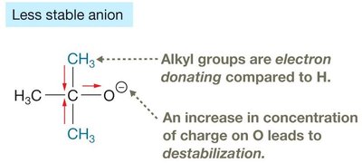 Inductive effects with electron-donating groups (example)