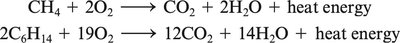 Combustion reactions of alkanes