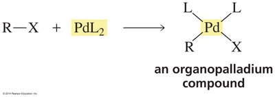 Limitation of coupling reactions due to β-hydrogens