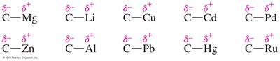 Polarization of carbon–metal bonds in organometallic compounds