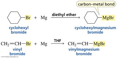 Preparation of Grignard reagents
