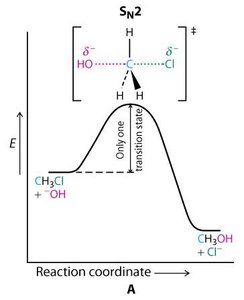 Diagramme d'énergie SN1