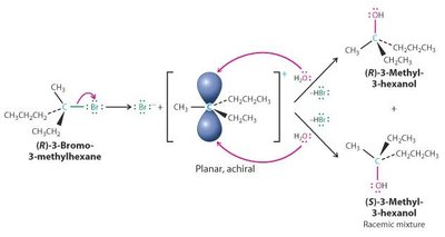 Transition state SN1 vs SN2