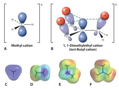 Hyperconjugaison dans les carbocations