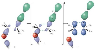 Mécanisme E2, départ simultané du proton et du groupe partant