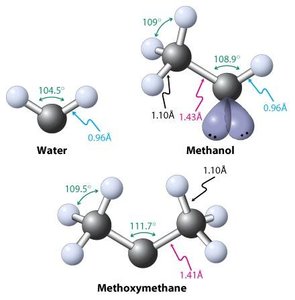 Réseau de liaisons hydrogène dans les alcools