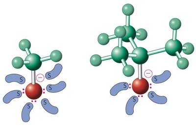 Effet de la solvatation sur l'acidité des alcools