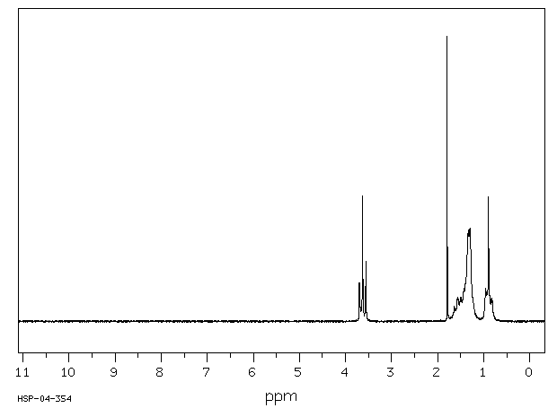 Spectre RMN 1H d'un alcool