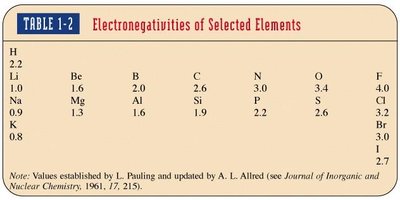 Structure et nomenclature des amines