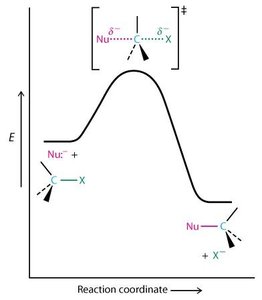 Représentation orbitalaire de l'état de transition SN2