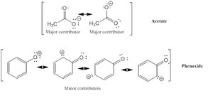 Resonance structures of acetate and phenoxide ions