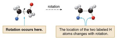 Rotation around C–C single bond in alkanes