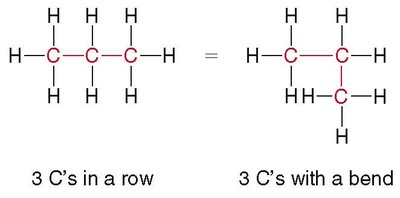 Equivalent representations of propane