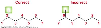 Correct numbering for single substituent