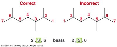 Tie-breaker rule in numbering