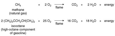 Combustion reactions of methane and isooctane