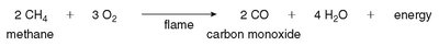 Incomplete combustion of methane