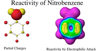 Inductive and Resonance Effects