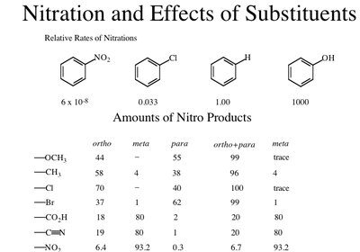 Inductive Effects