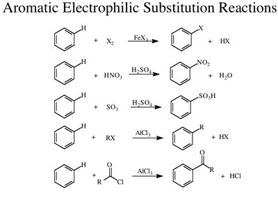 Aromatic Electrophilic Substitution Reactions