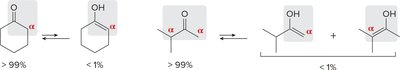 Keto-enol equilibrium for cyclohexanone and unsymmetrical ketones