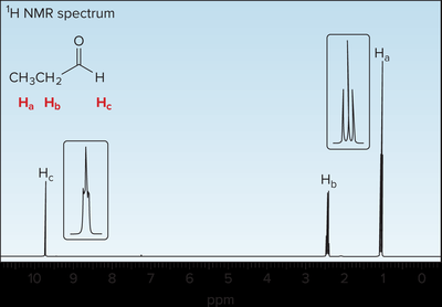 1H NMR spectrum of propanal