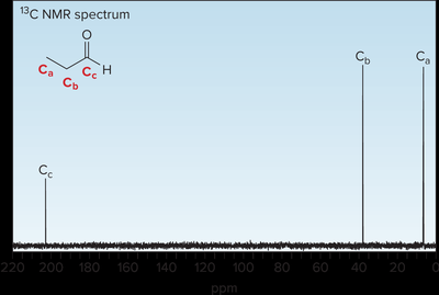 13C NMR spectrum of propanal