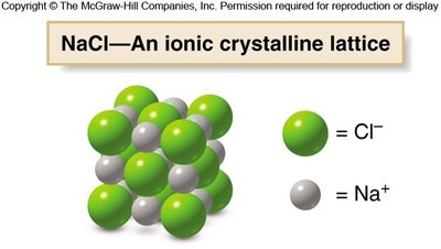 NaCl ionic lattice