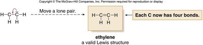 Forming a double bond in ethylene
