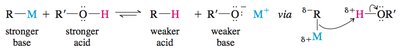 Acid-base reaction of organometallics