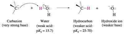 pKa comparison for acid-base reactions