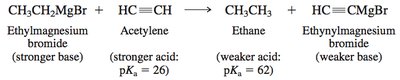 Acid-base reaction between ethylmagnesium bromide and acetylene